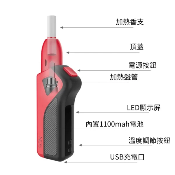 NOSSMOKE 參數圖